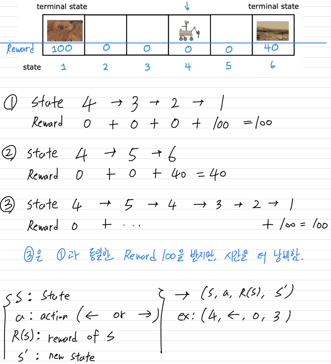 Reinforcement learning introduction \\ Return \\ Policy \\ MDP