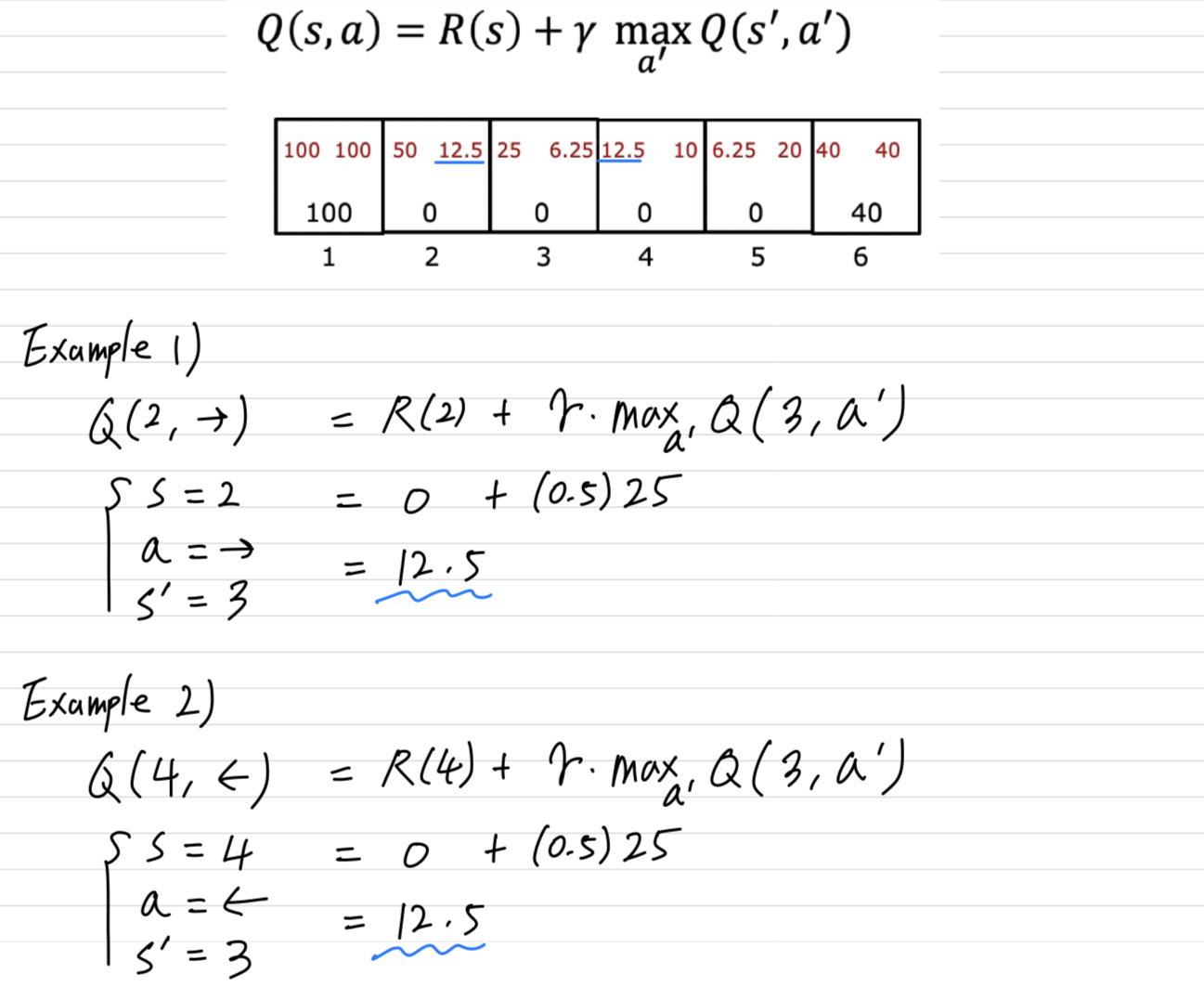 Q=(State-action value) function \\ Bellman Equation