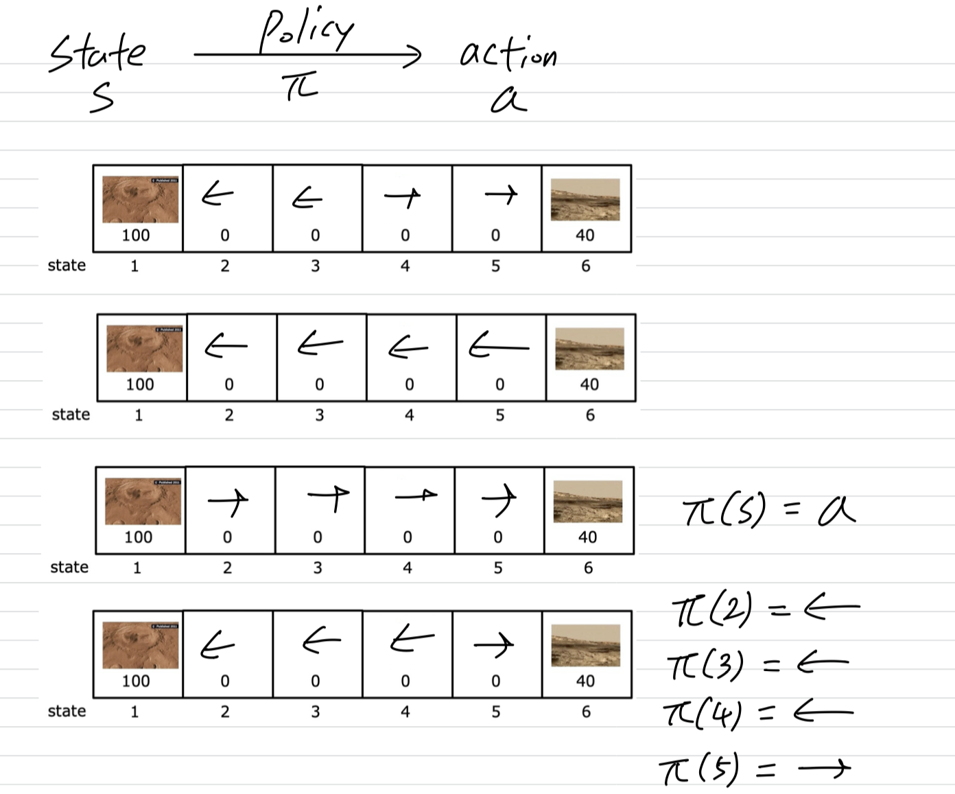 Reinforcement learning introduction \\ Return \\ Policy \\ MDP