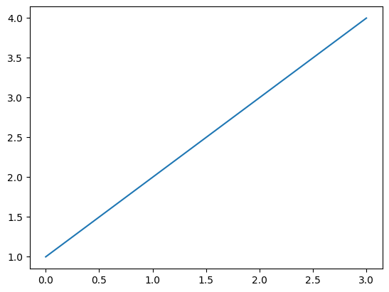 Matplotlib
