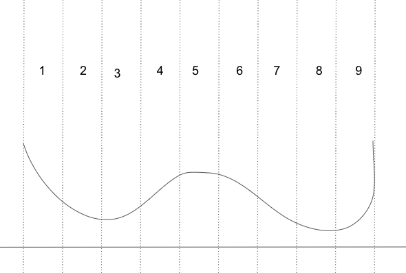 [Inverse Sampling] 컴퓨터는 정규분포를 어떻게 만들어낼까?