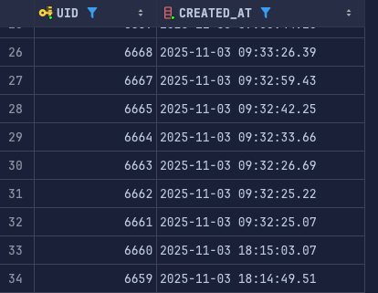 JPA @CreationTimestamp 타임존 차이 썸네일