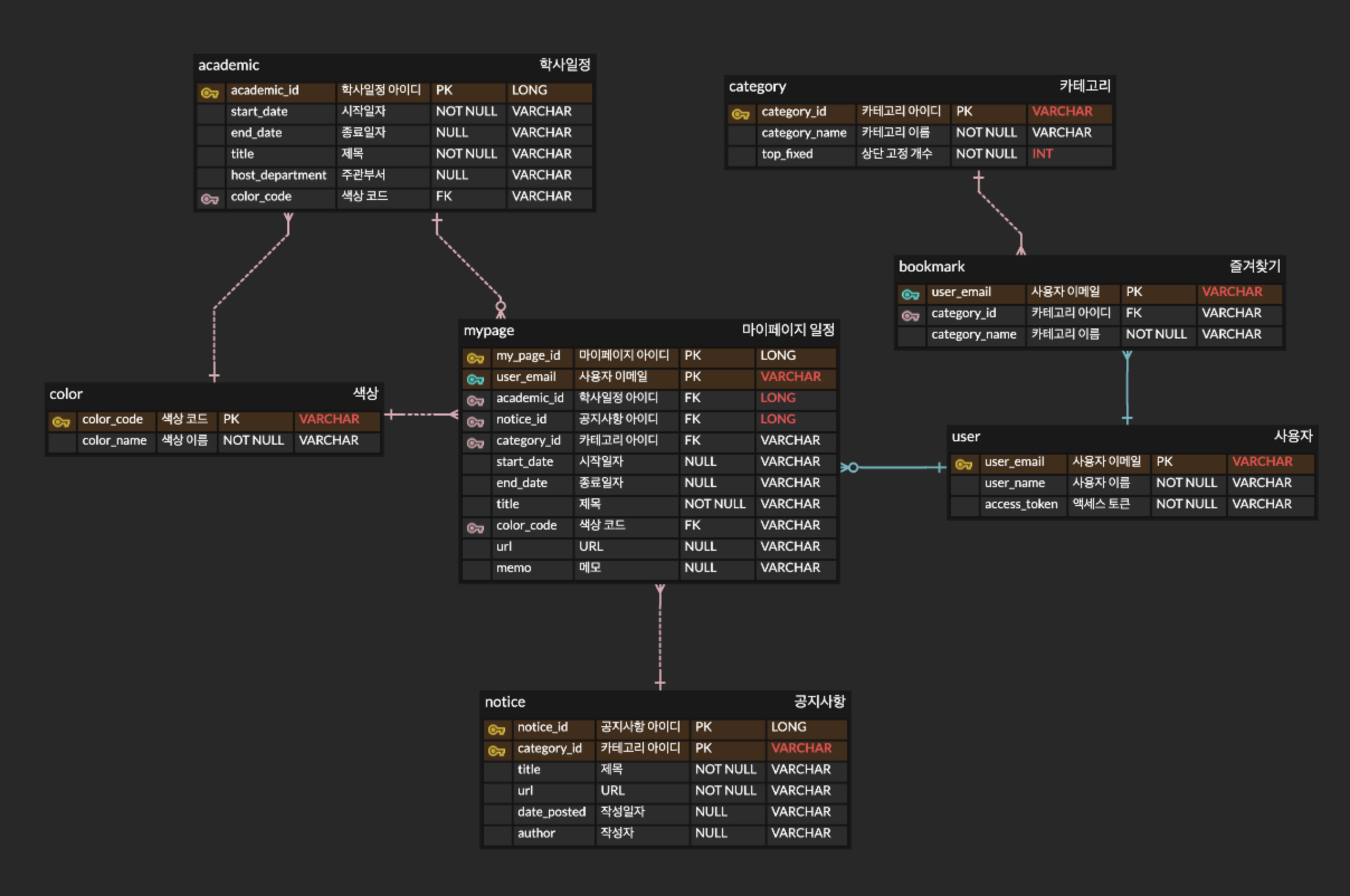23 2 오픈소스 프로젝트 회고록 ✍🏻 썸네일