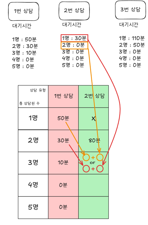노란우산공제 장단점