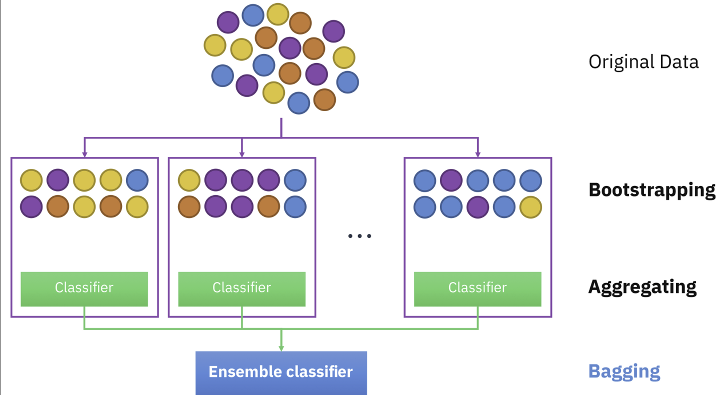 classification-random-forest