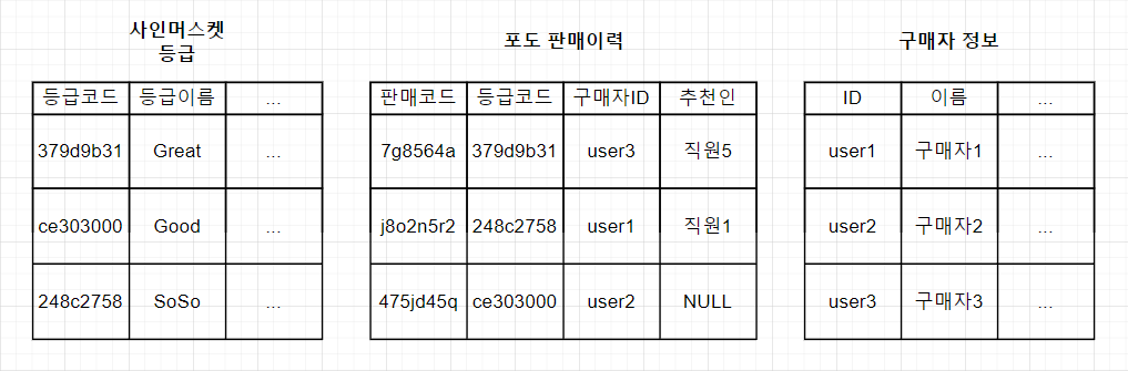 샤인머스켓_서비스_테이블