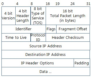 IP