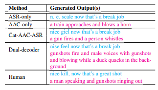 JOINT SPEECH RECOGNITION AND AUDIO CAPTIONING