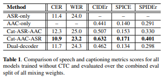 JOINT SPEECH RECOGNITION AND AUDIO CAPTIONING