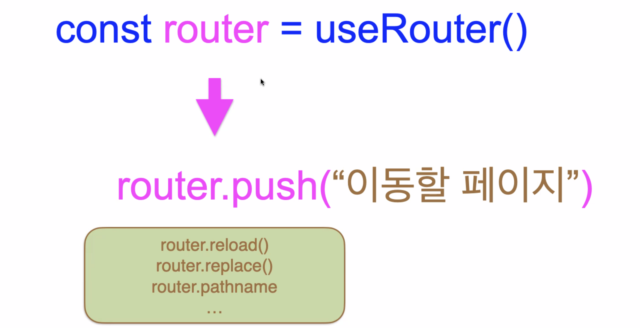 static-dynamic-routing