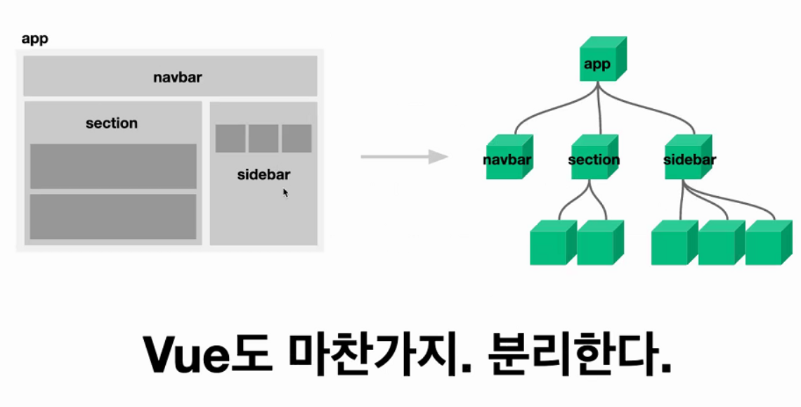 Vue 05 Single File Component