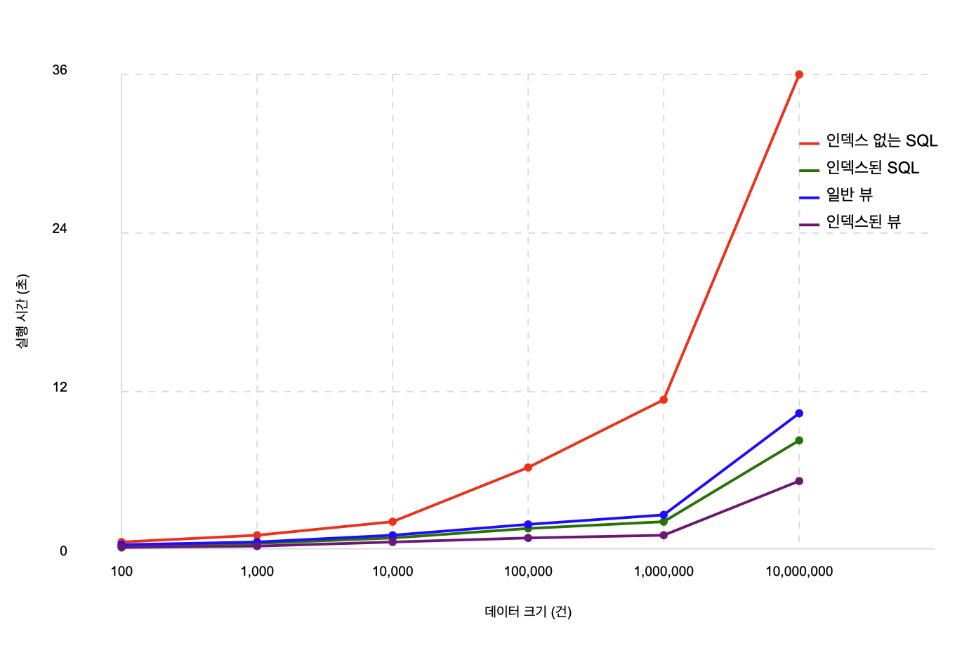 Result_graph