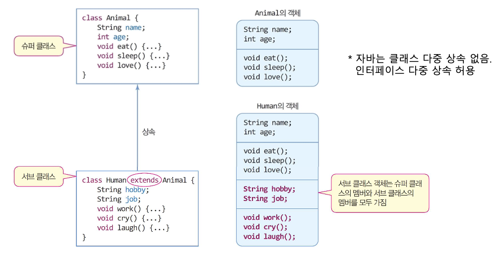[Java] 4. 객체 지향 문법