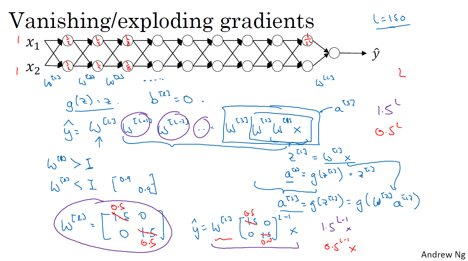 exploding gradient problem in machine learning -... Setting Up yout Optimization Problem
