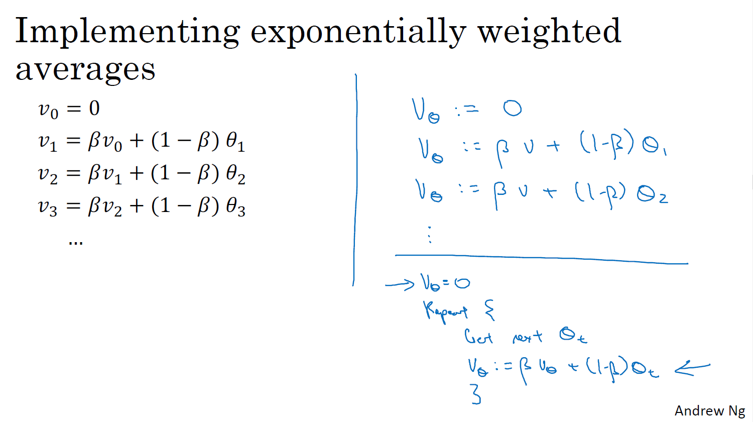 Method Of Extended Agorithm Optimization Algorithms