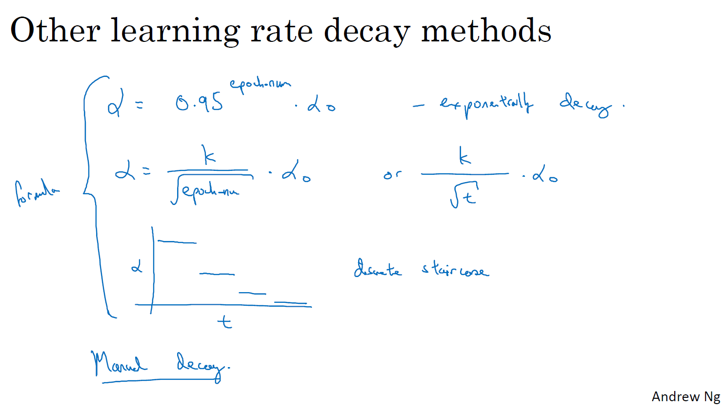optimization algorithm Images High Quality Grahic Optimization Algorithms