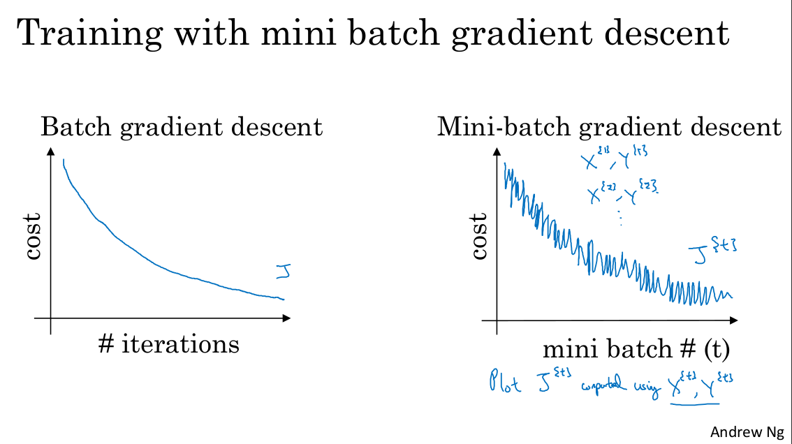 Optimization Algorithms