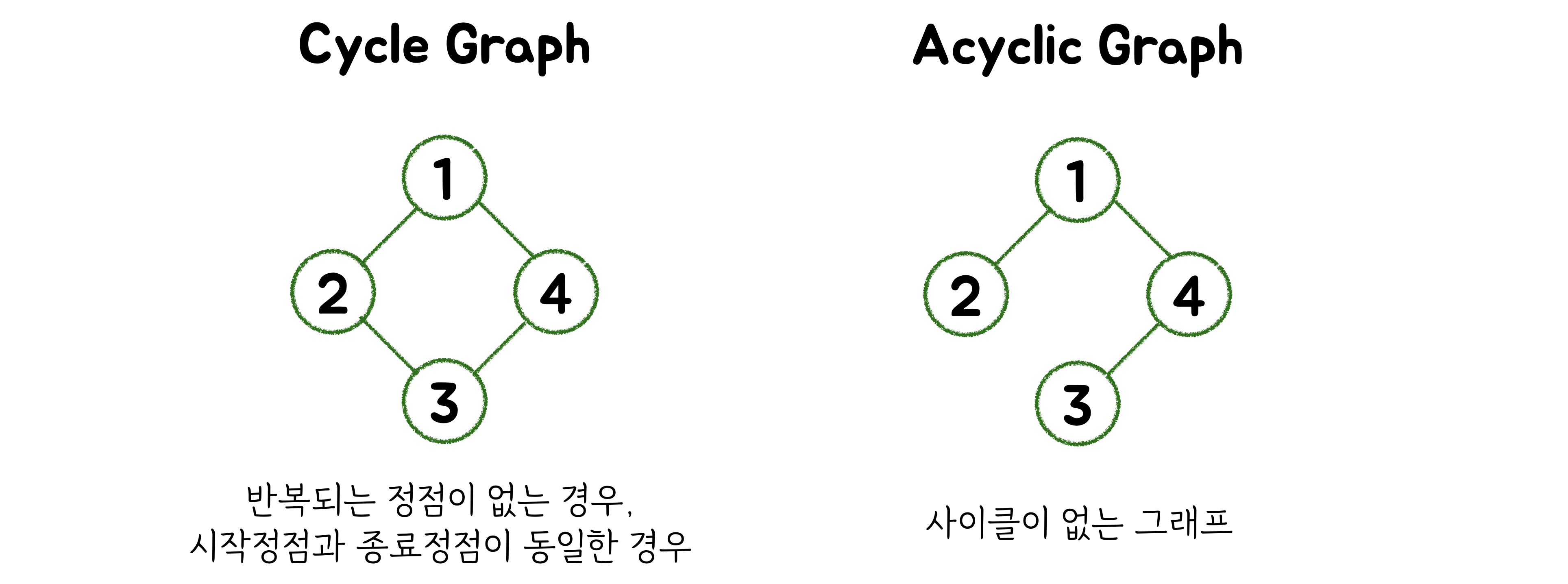 graph-data-structure