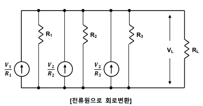 전압원과 전류원 (전원변환, 밀만의 정리)