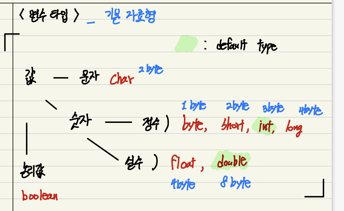 java 변수 기본 자료형
