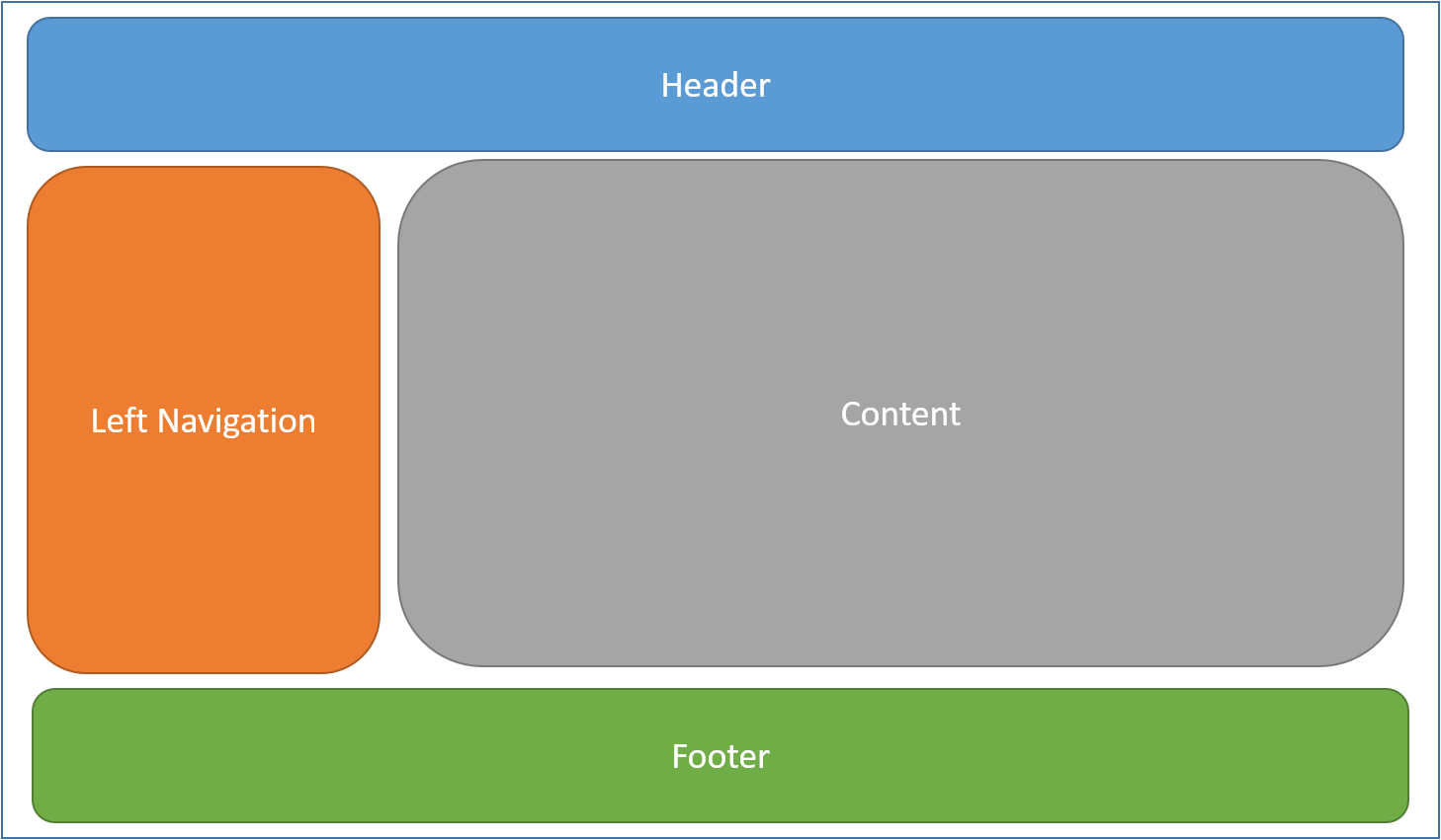 Thymeleaf layout
