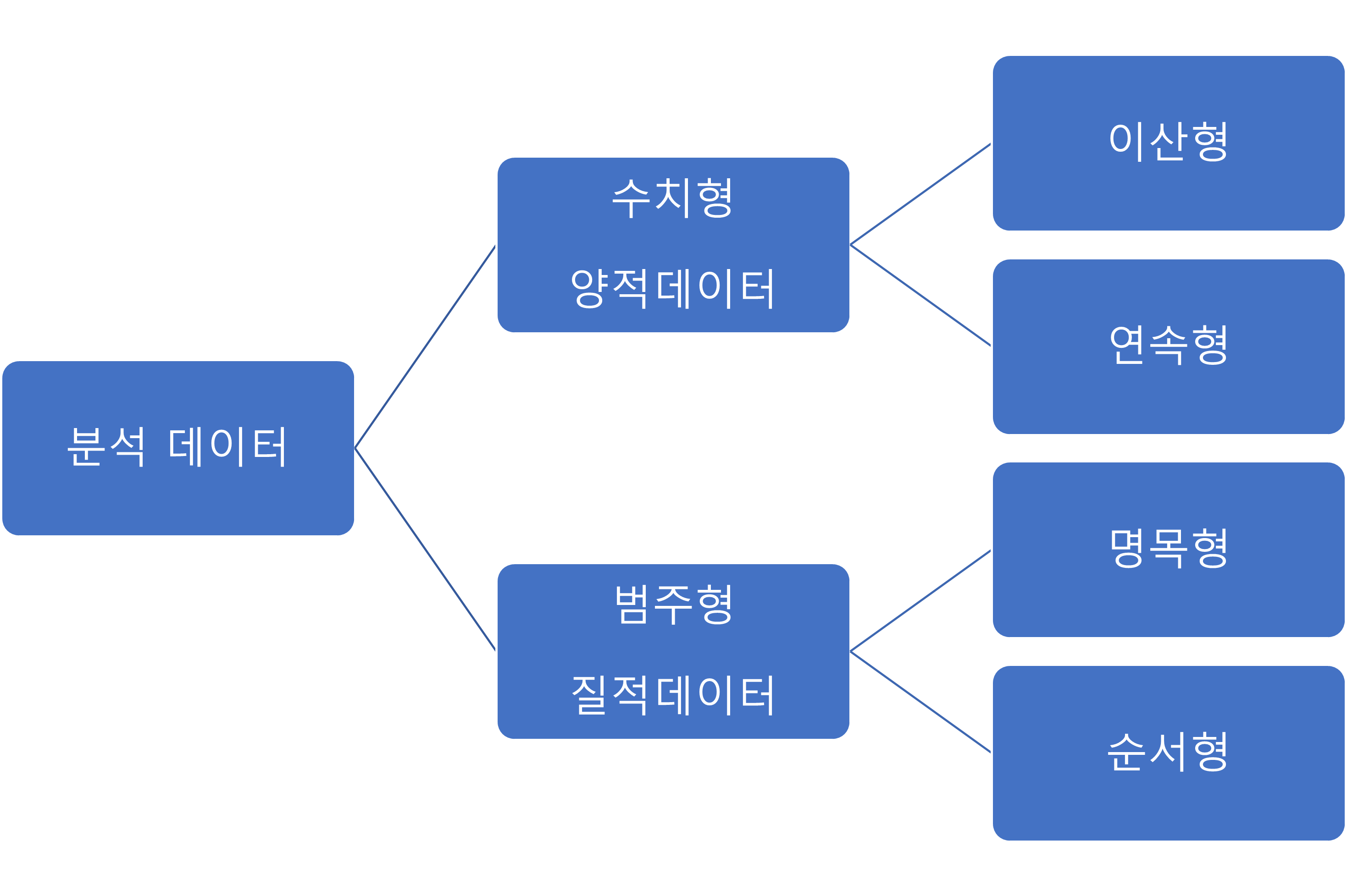 KT AIVLE 3. 데이터 분석 표현-Power BI