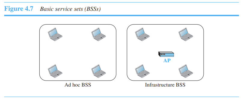 Network-Ch04 LAN