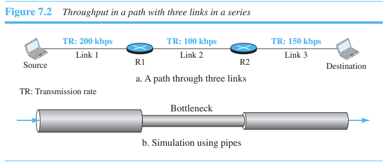 Network Ch07. Data Transfer