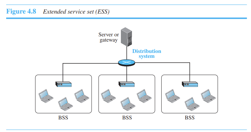 Sample Routing For Esss Network-Ch04 LAN