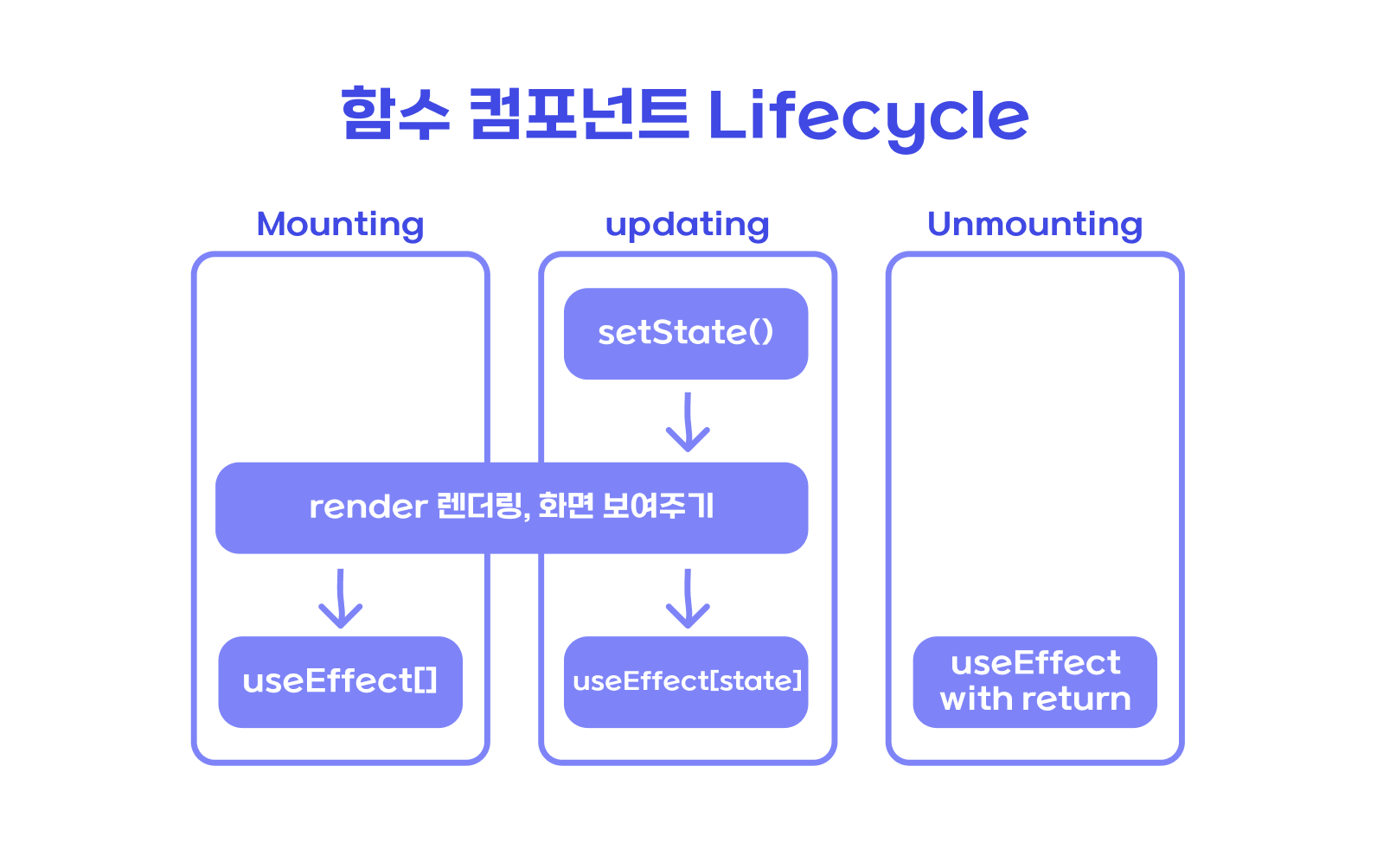 React - useEffect