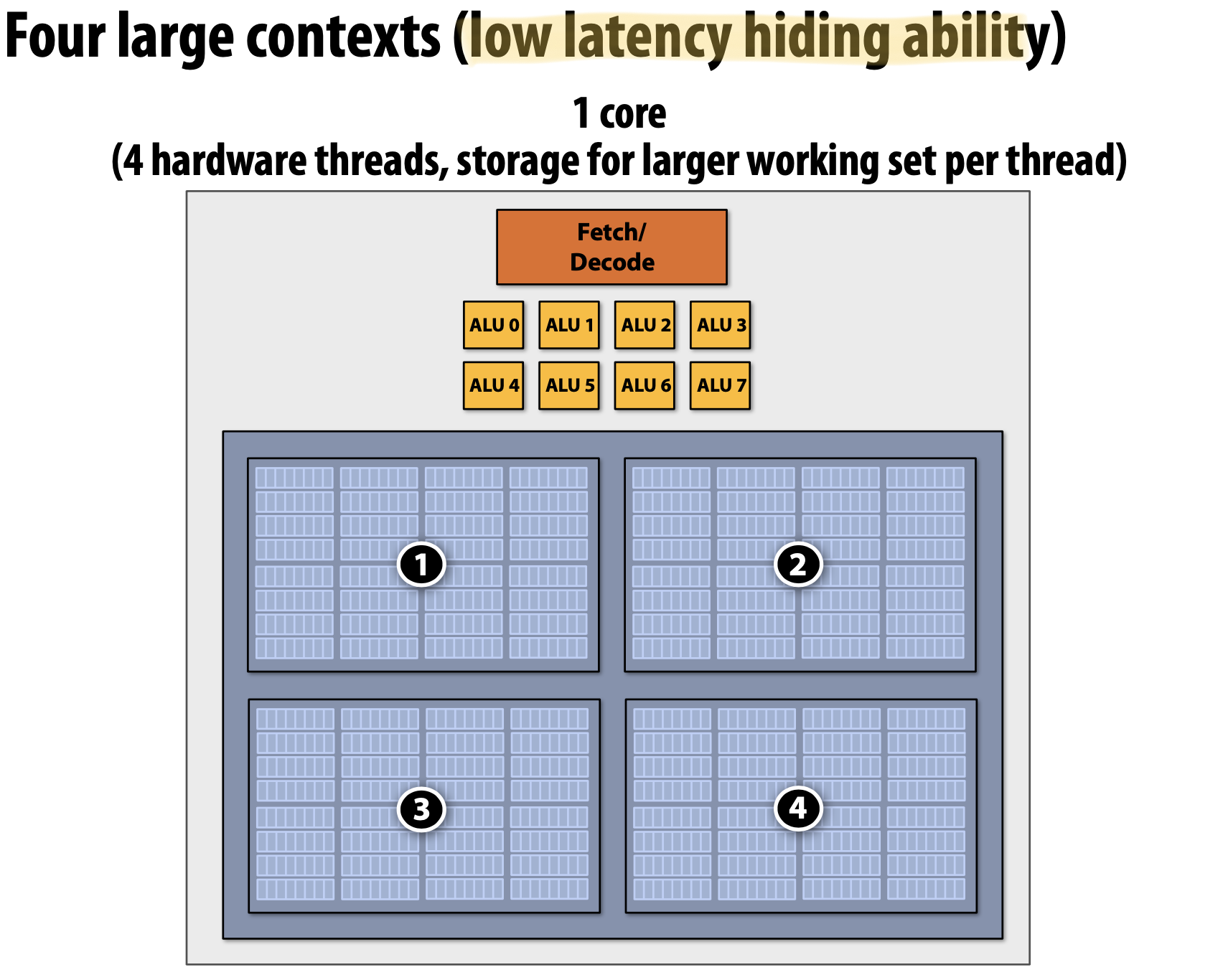 2. A Modern Multi-Core Processor