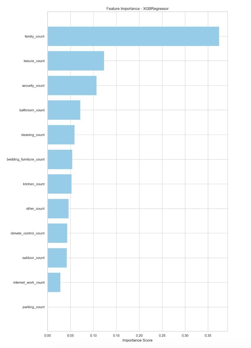 data TIL 250423