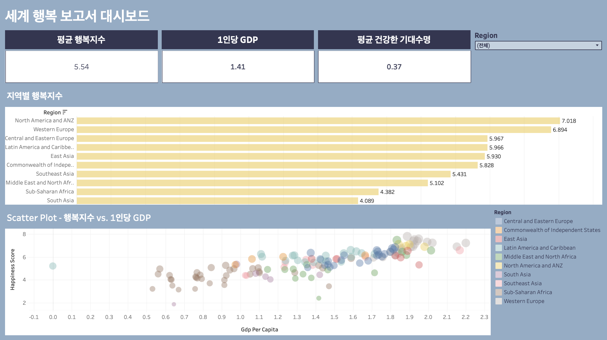 data TIL 250508