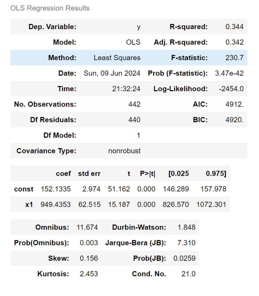 data TIL 250410