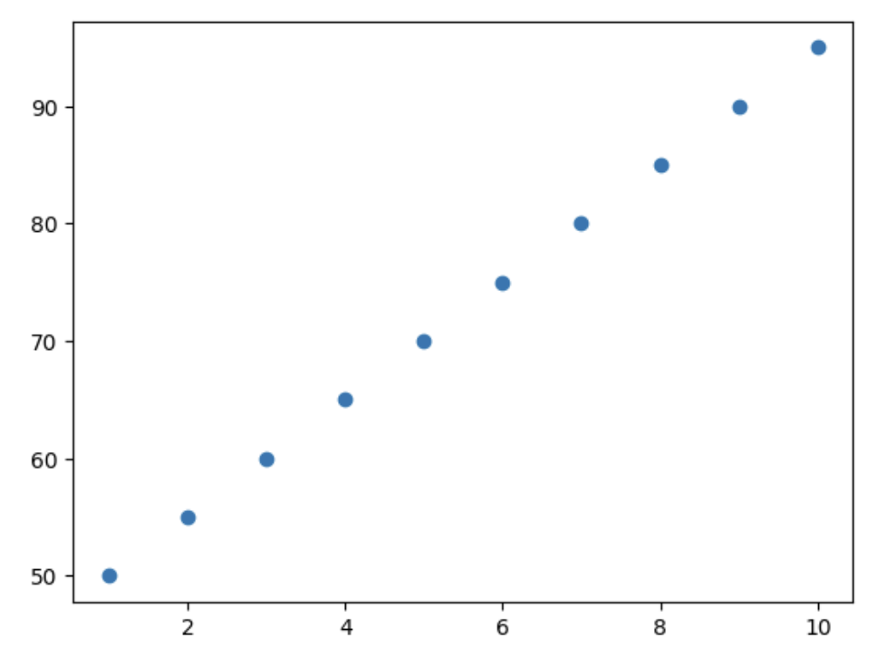 data TIL 250401