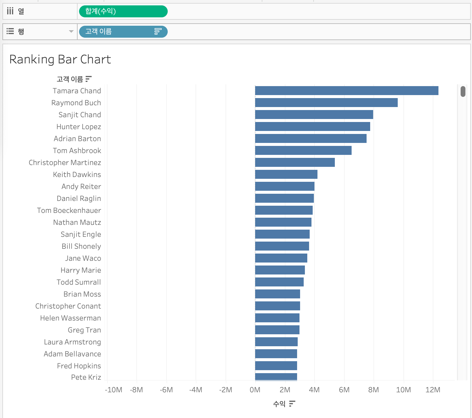 data TIL 250509
