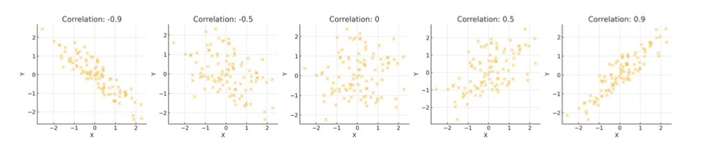 data TIL 250401