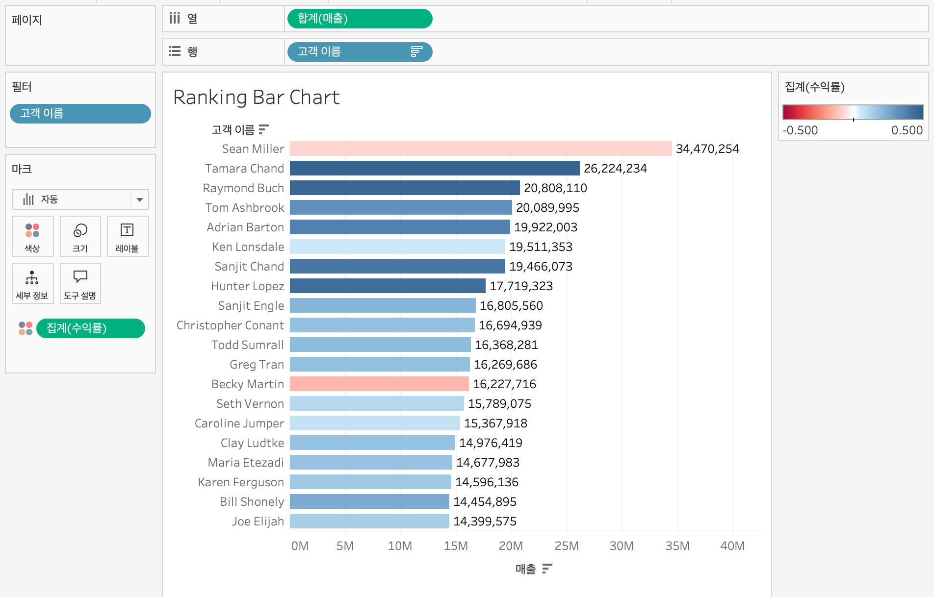 data TIL 250509