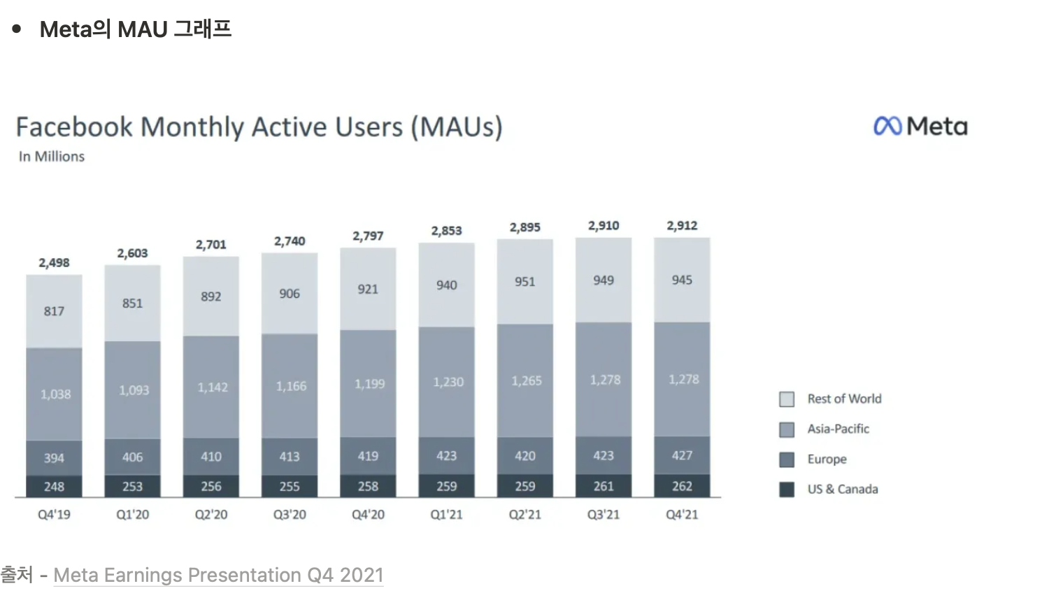 data TIL 250508