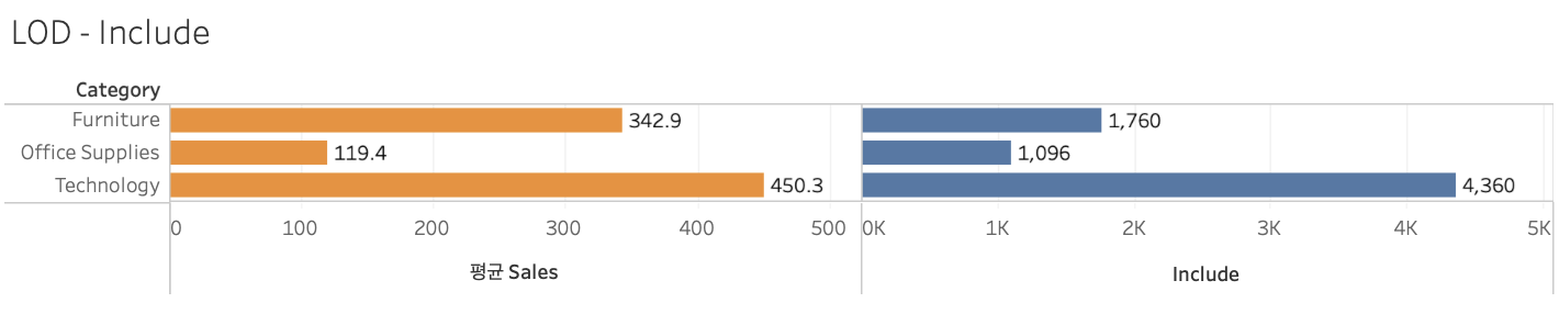 data TIL 250507
