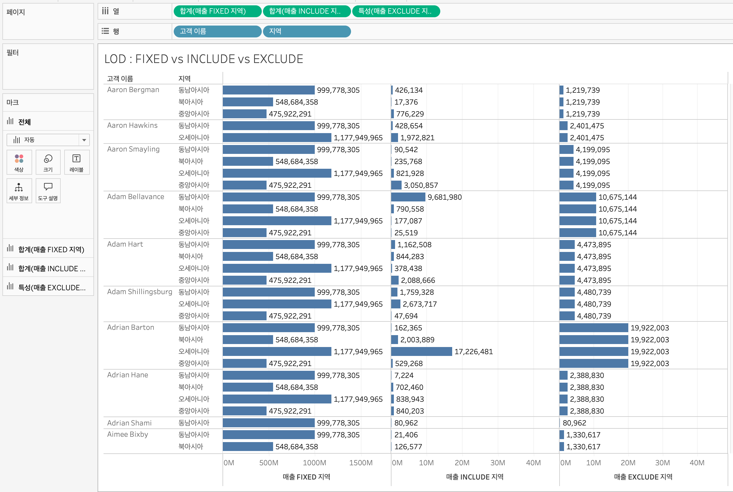data TIL 250509