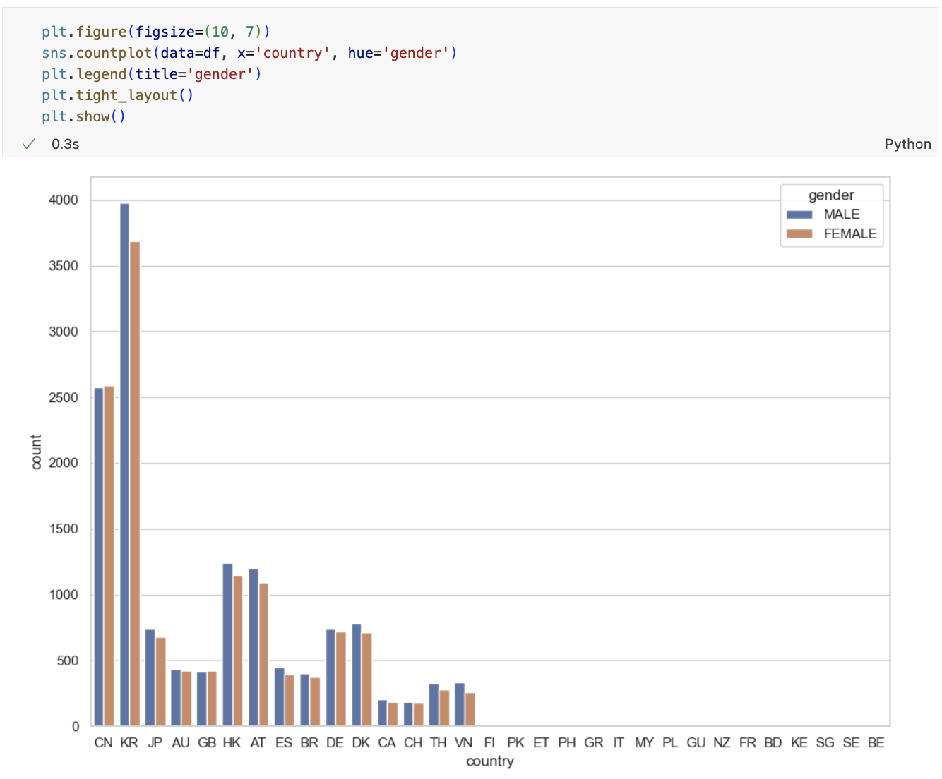 data TIL 250513