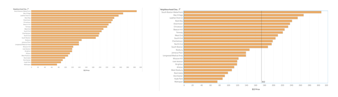 data TIL 250502