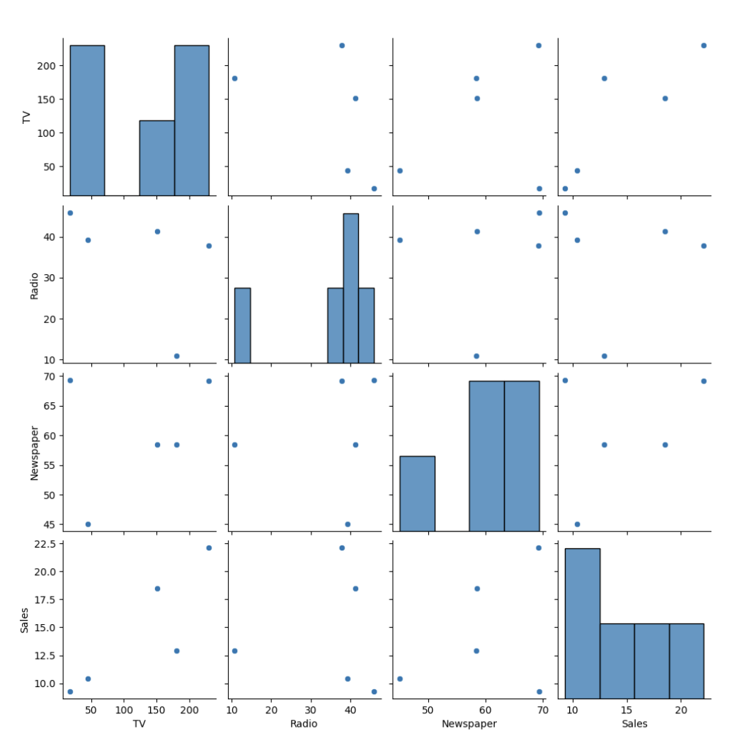 data TIL 250401