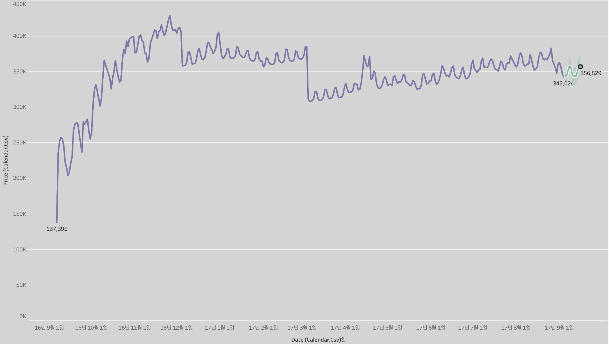 data TIL 250502