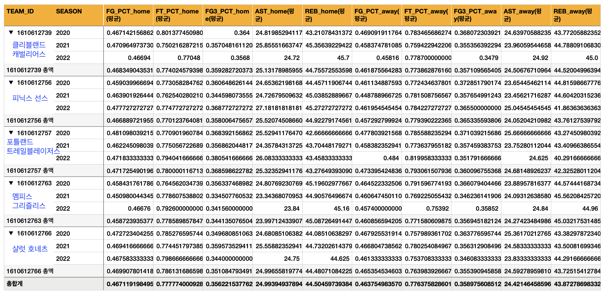 data TIL 250325