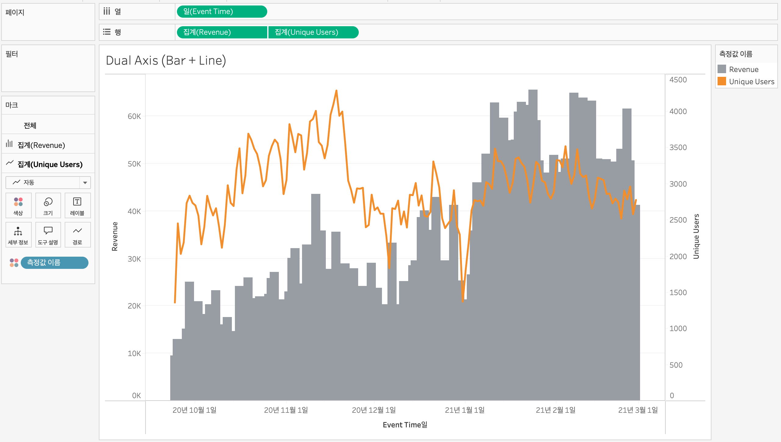 data TIL 250509