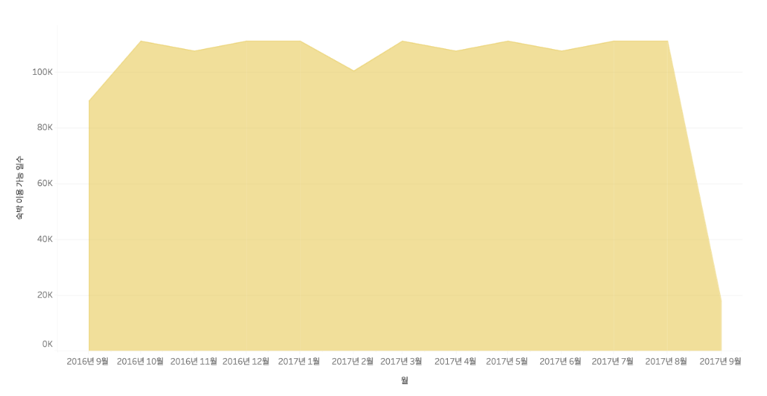 data TIL 250502