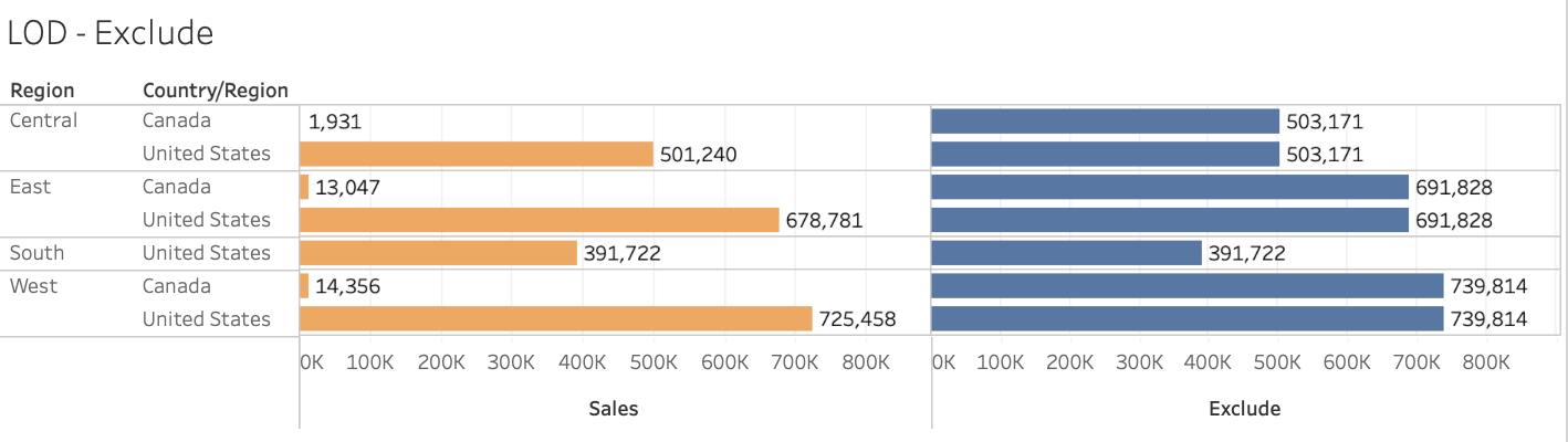 data TIL 250507