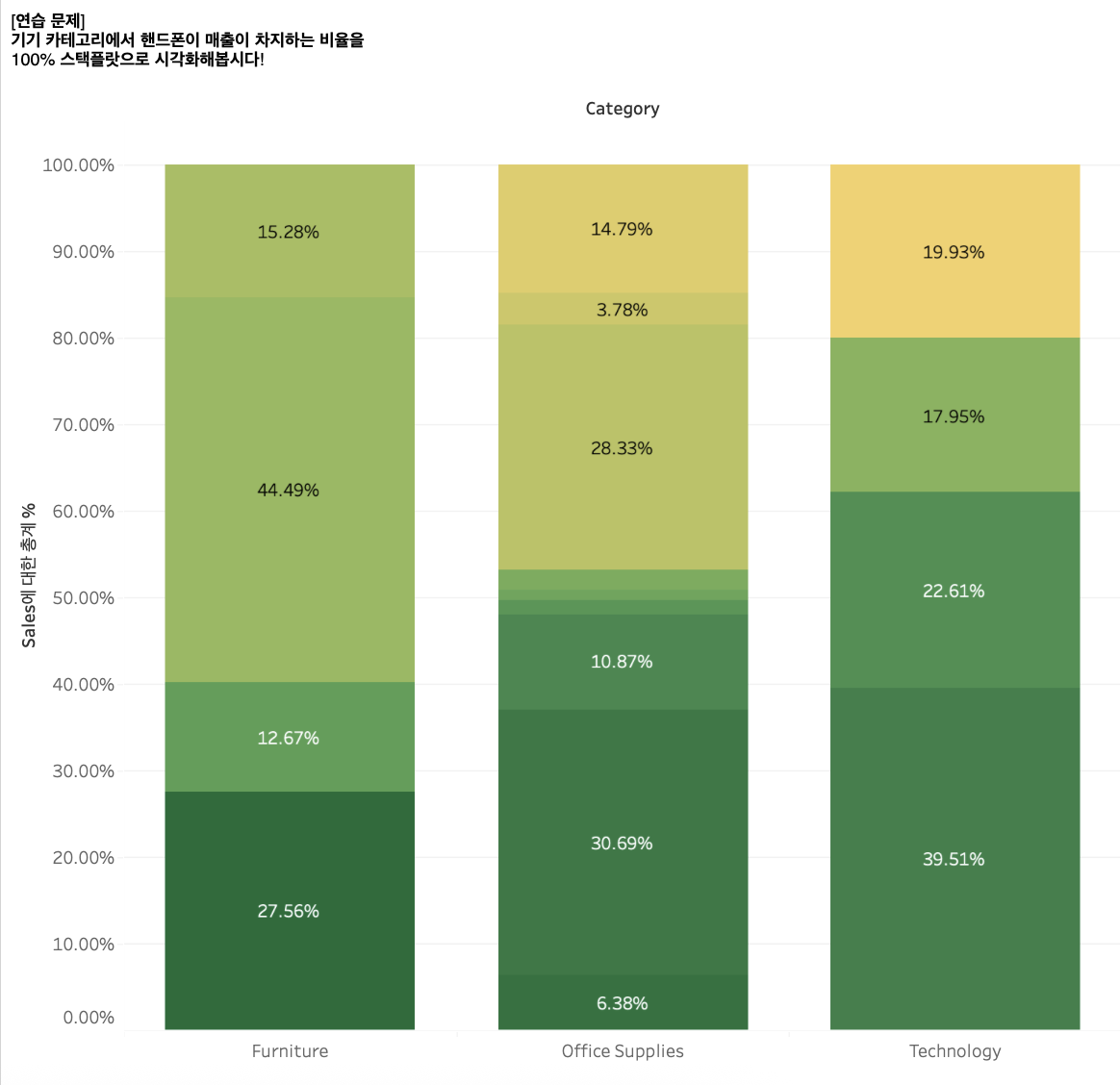 data TIL 250507